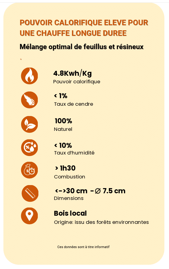 Pouvoir calorifique eleve