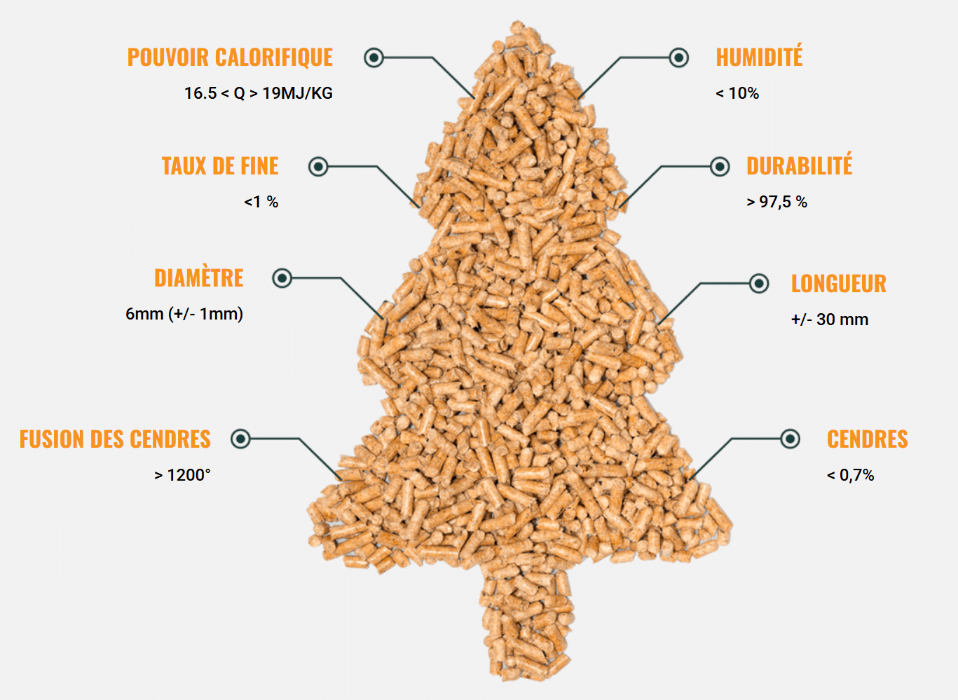Pouvoir calorifique